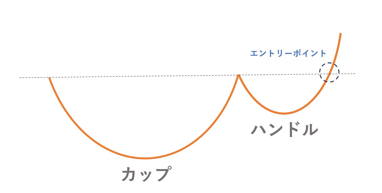 カップウィズハンドルのイメージ図