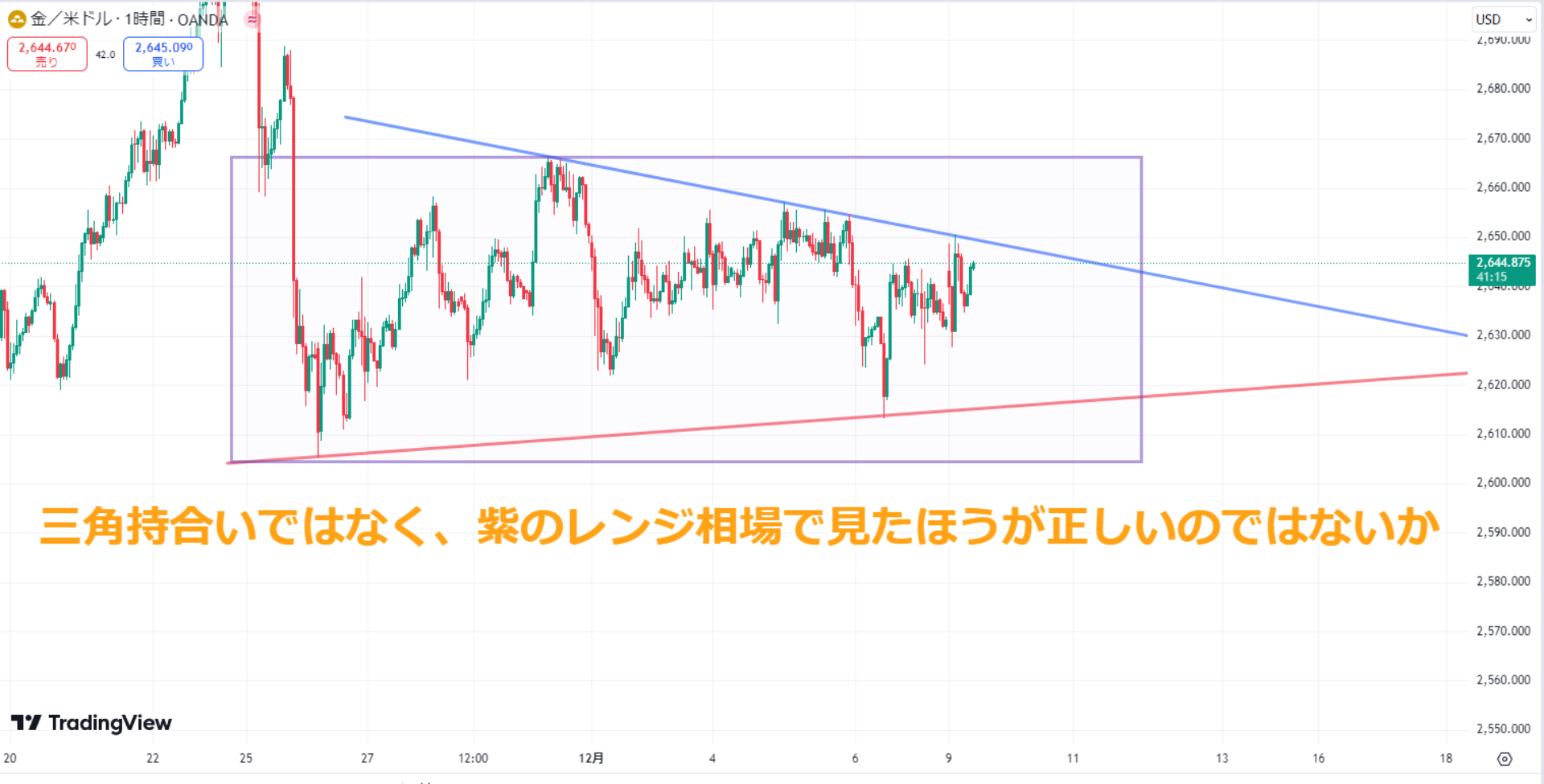 三角持合いレンジ
